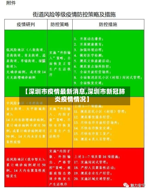 【深圳市疫情最新消息,深圳市新冠肺炎疫情情况】