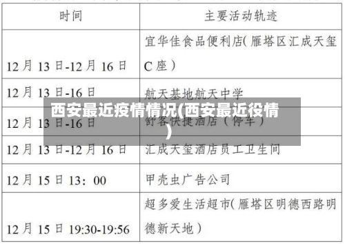 西安最近疫情情况(西安最近役情)-第2张图片