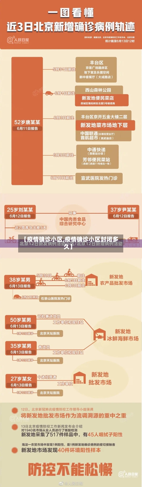 【疫情确诊小区,疫情确诊小区封闭多久】-第2张图片