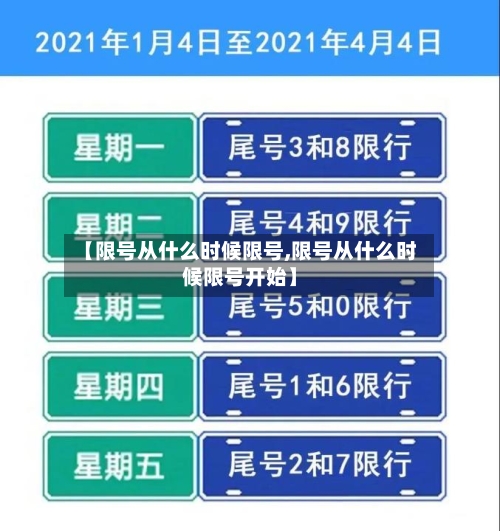 【限号从什么时候限号,限号从什么时候限号开始】-第2张图片