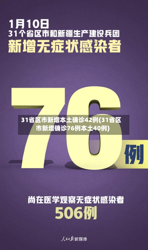 31省区市新增本土确诊42例(31省区市新增确诊76例本土40例)