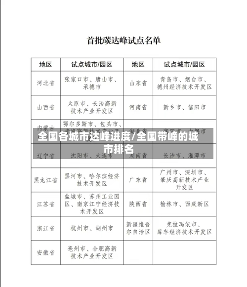 全国各城市达峰进度/全国带峰的城市排名-第3张图片