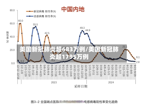 美国新冠肺炎超683万例/美国新冠肺炎超1795万例