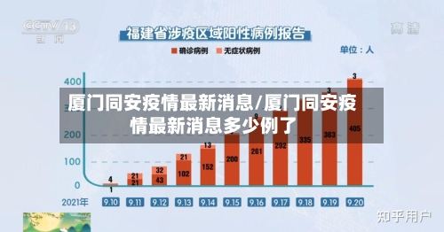 厦门同安疫情最新消息/厦门同安疫情最新消息多少例了-第2张图片