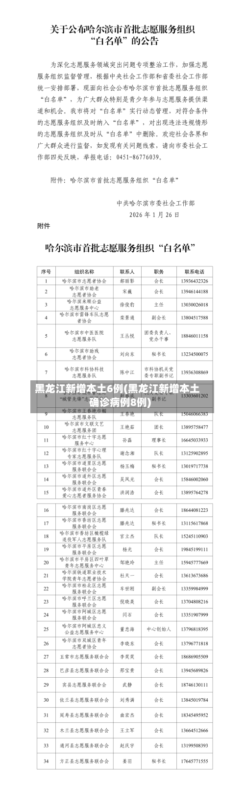 黑龙江新增本土6例(黑龙江新增本土确诊病例8例)