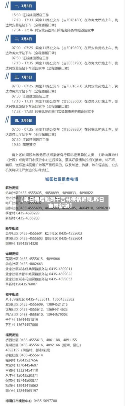 【单日新增超两千吉林疫情释疑,昨日吉林新增】-第3张图片