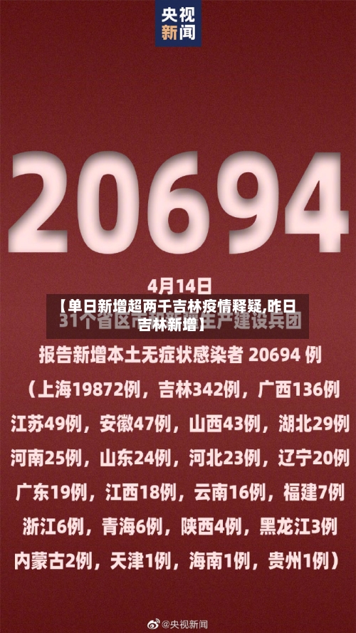 【单日新增超两千吉林疫情释疑,昨日吉林新增】