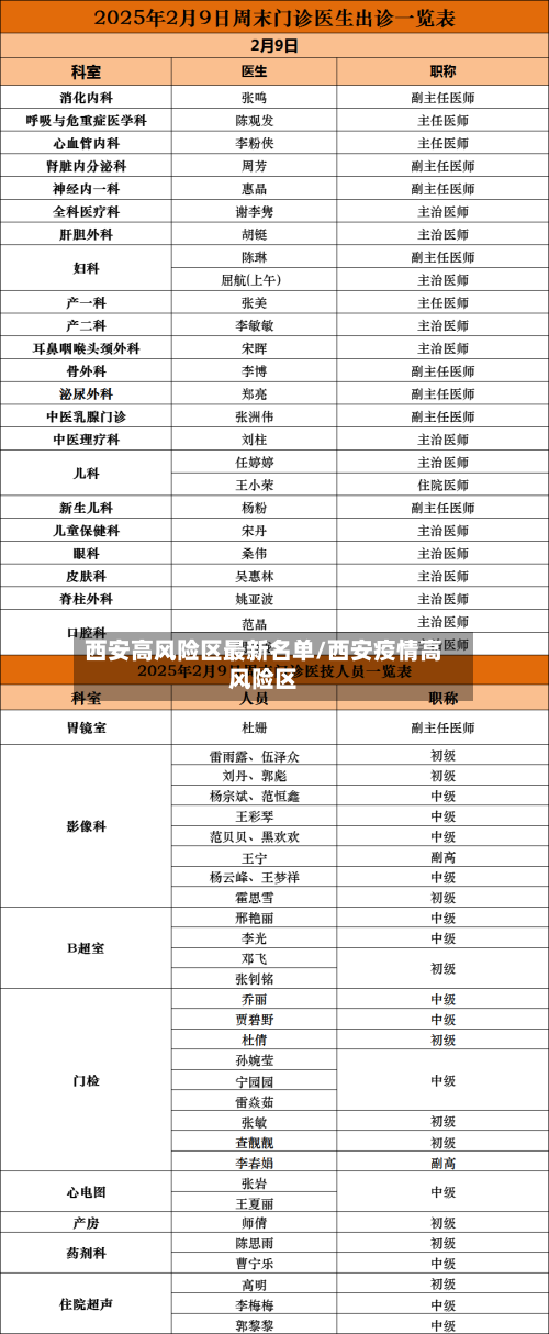 西安高风险区最新名单/西安疫情高风险区-第3张图片