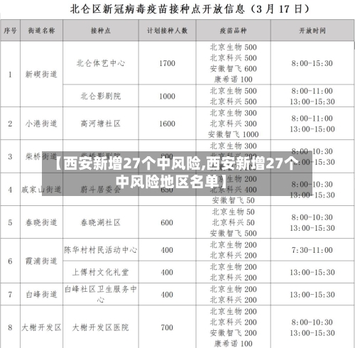 【西安新增27个中风险,西安新增27个中风险地区名单】-第3张图片