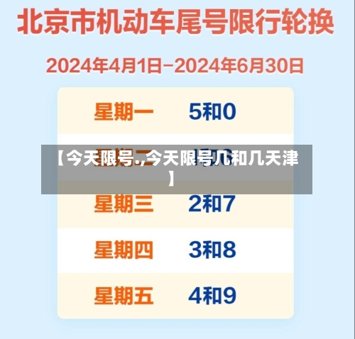 【今天限号.,今天限号几和几天津】