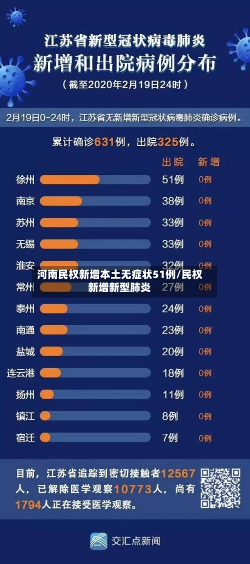 河南民权新增本土无症状51例/民权新增新型肺炎