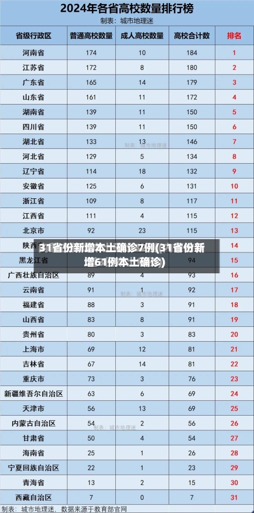 31省份新增本土确诊7例(31省份新增61例本土确诊)-第2张图片
