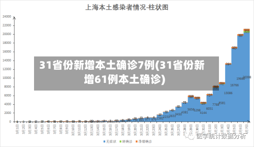31省份新增本土确诊7例(31省份新增61例本土确诊)-第3张图片