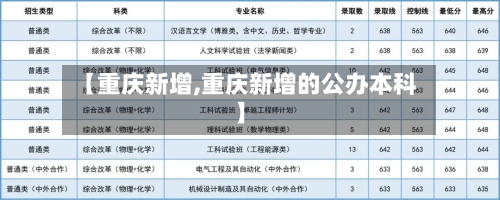 【重庆新增,重庆新增的公办本科】