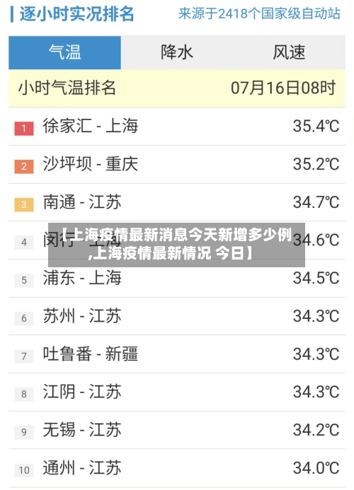 【上海疫情最新消息今天新增多少例,上海疫情最新情况 今日】