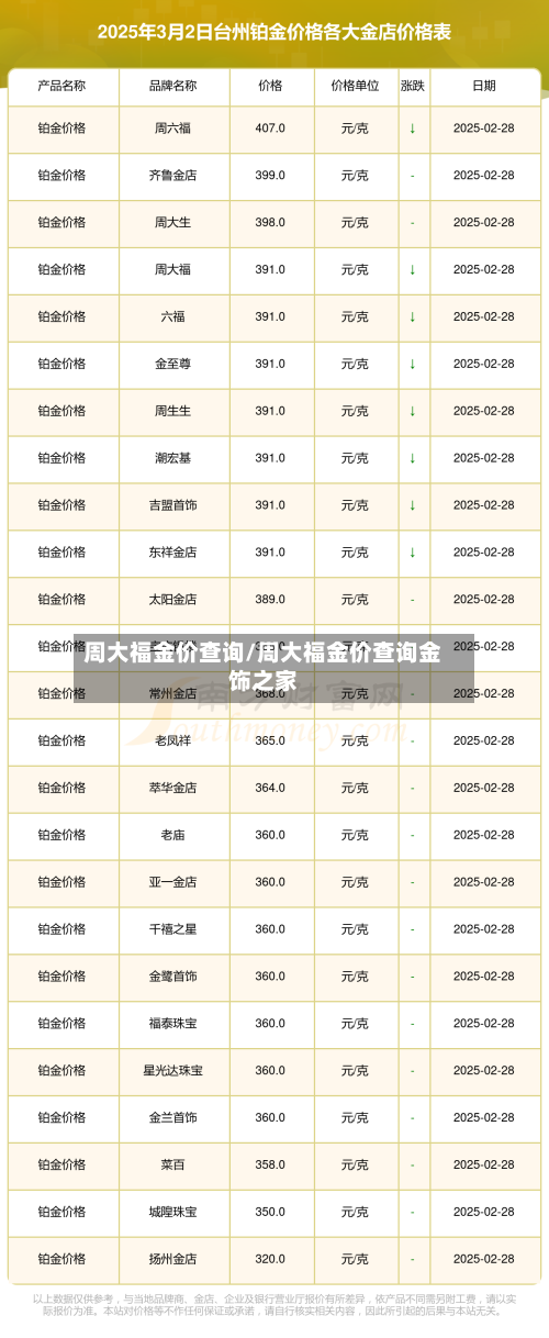周大福金价查询/周大福金价查询金饰之家-第3张图片