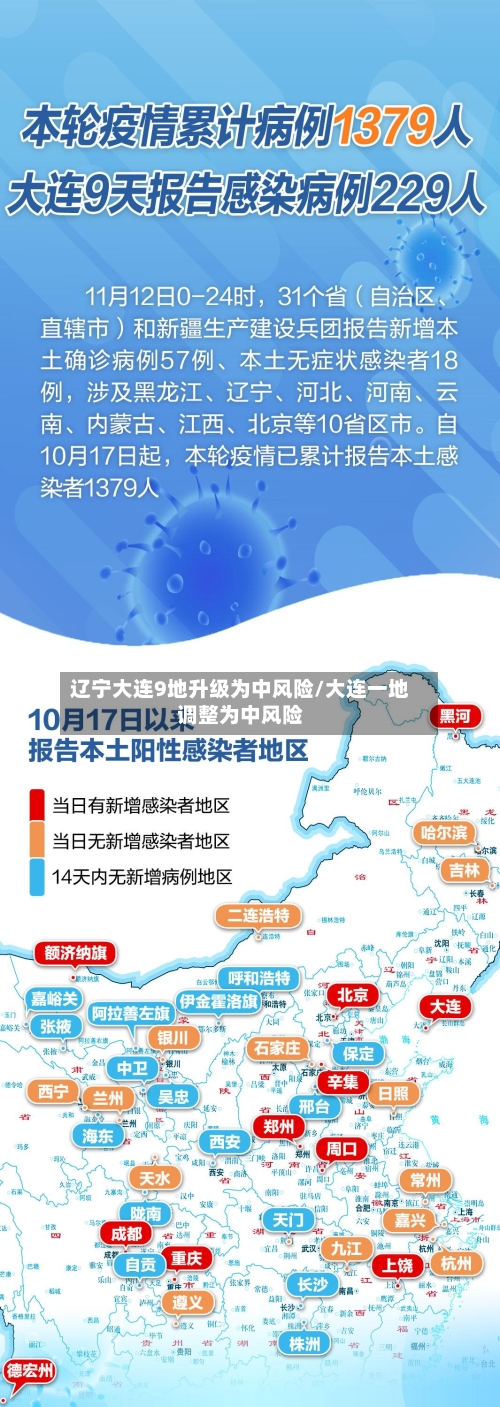 辽宁大连9地升级为中风险/大连一地调整为中风险