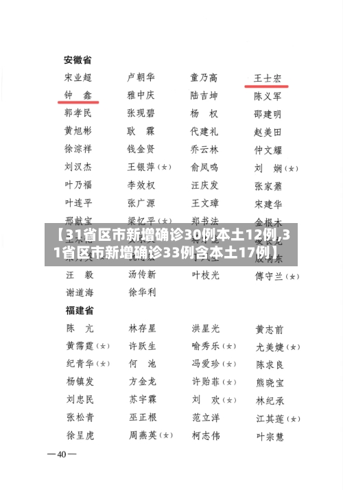 【31省区市新增确诊30例本土12例,31省区市新增确诊33例含本土17例】