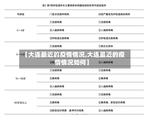 【大连最近的疫情情况,大连最近的疫情情况如何】-第2张图片