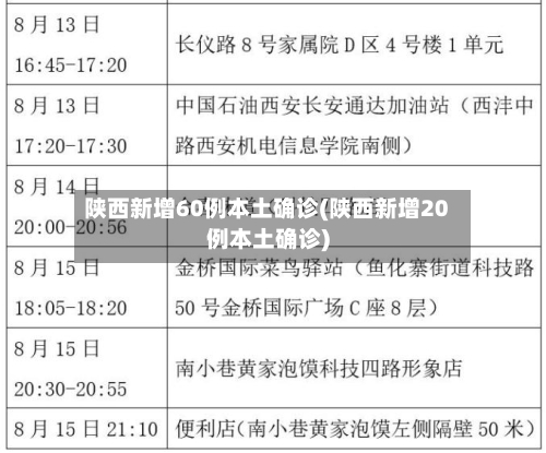 陕西新增60例本土确诊(陕西新增20例本土确诊)-第2张图片