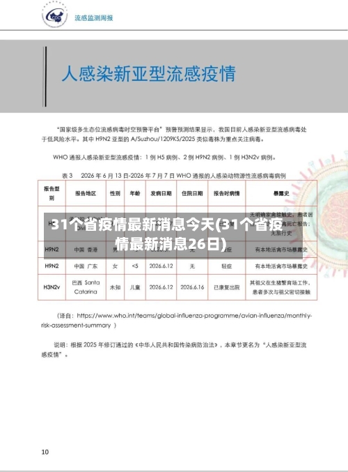 31个省疫情最新消息今天(31个省疫情最新消息26日)