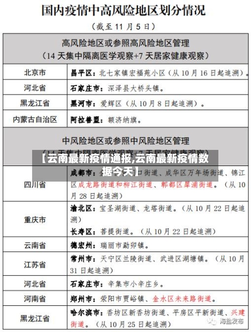 【云南最新疫情通报,云南最新疫情数据今天】-第2张图片