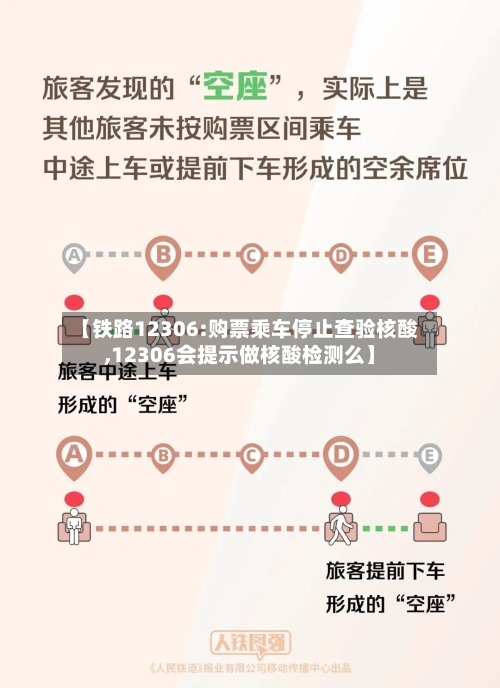 【铁路12306:购票乘车停止查验核酸,12306会提示做核酸检测么】-第2张图片