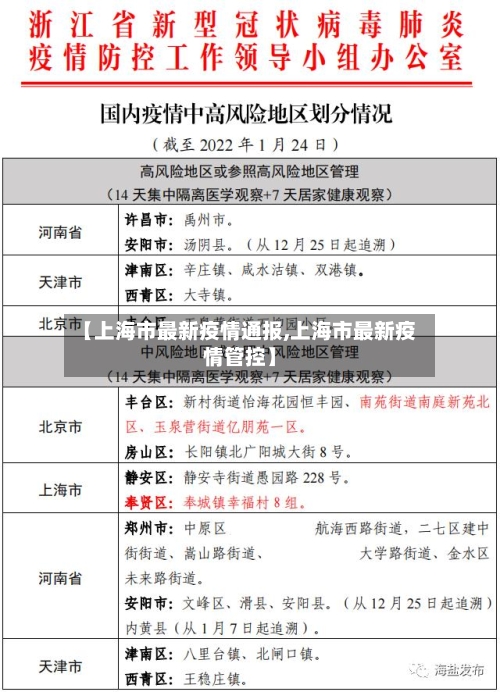 【上海市最新疫情通报,上海市最新疫情管控】