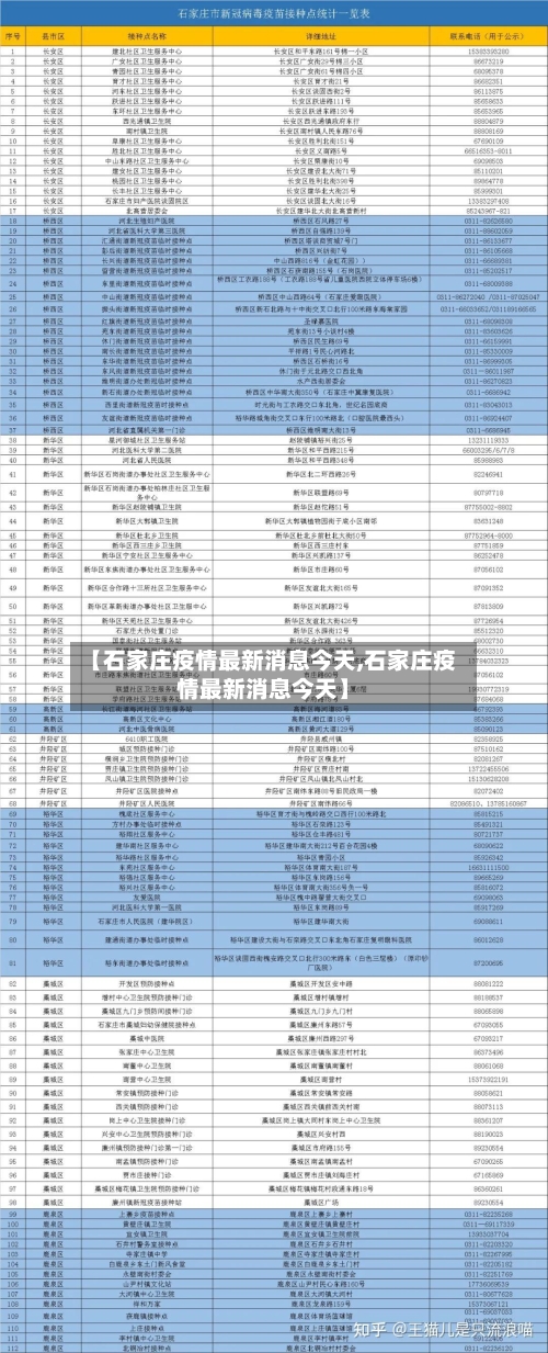 【石家庄疫情最新消息今天,石家庄疫情最新消息今天】