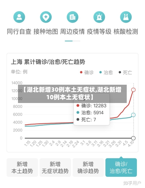 【湖北新增30例本土无症状,湖北新增10例本土无症状】-第2张图片