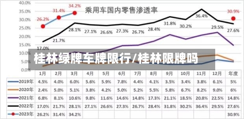 桂林绿牌车牌限行/桂林限牌吗