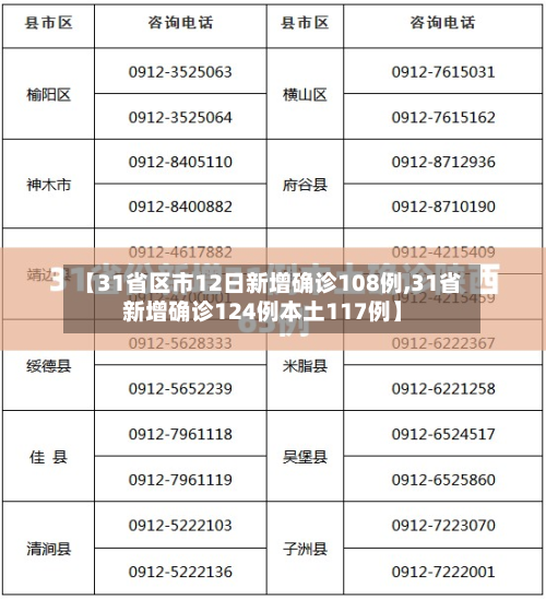 【31省区市12日新增确诊108例,31省新增确诊124例本土117例】