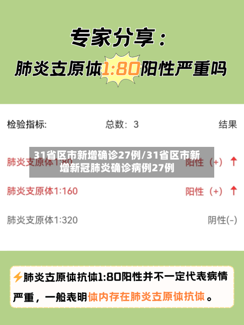 31省区市新增确诊27例/31省区市新增新冠肺炎确诊病例27例-第2张图片