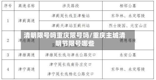 清明限号吗重庆限号吗/重庆主城清明节限号哪些-第2张图片