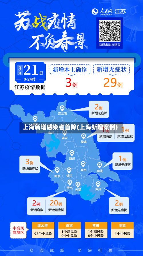 上海新增感染者首降(上海新增案例)