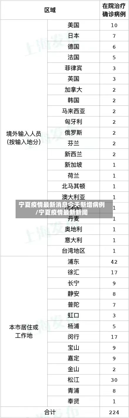 宁夏疫情最新消息今天新增病例/宁夏疫情最新新闻-第3张图片