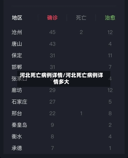 河北死亡病例详情/河北死亡病例详情多大-第3张图片