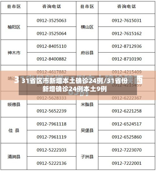 31省区市新增本土确诊24例/31省份新增确诊24例本土9例