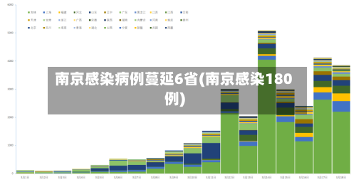 南京感染病例蔓延6省(南京感染180例)-第3张图片