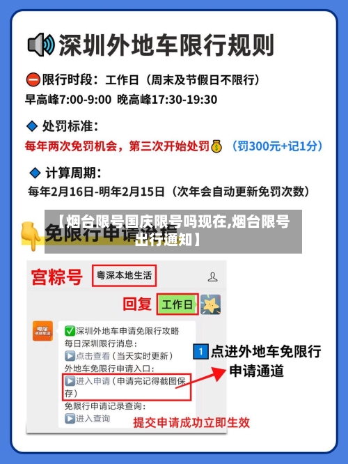 【烟台限号国庆限号吗现在,烟台限号出行通知】-第3张图片