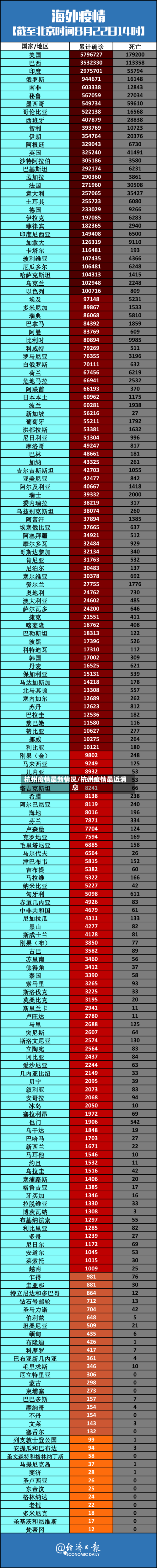 杭州疫情最新情况/杭州疫情最近消息-第2张图片
