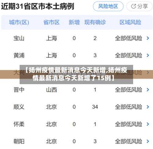 【扬州疫情最新消息今天新增,扬州疫情最新消息今天新增了15例】-第2张图片