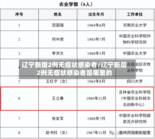 辽宁新增2例无症状感染者/辽宁新增2例无症状感染者是哪里的-第2张图片
