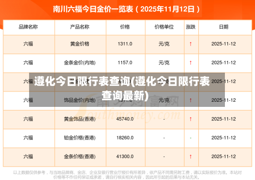 遵化今日限行表查询(遵化今日限行表查询最新)