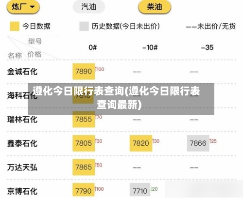 遵化今日限行表查询(遵化今日限行表查询最新)-第2张图片