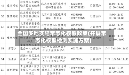 全国多地实施常态化核酸政策(开展常态化核酸检测实施方案)-第2张图片