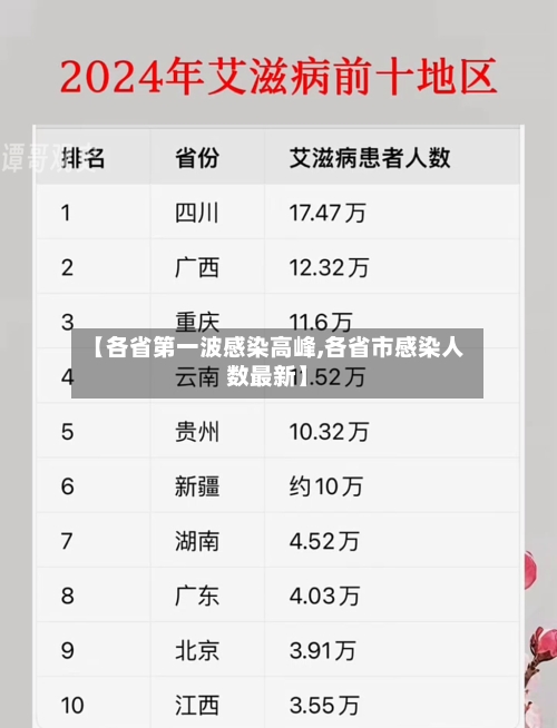 【各省第一波感染高峰,各省市感染人数最新】-第2张图片