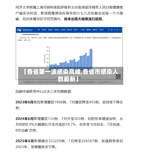【各省第一波感染高峰,各省市感染人数最新】