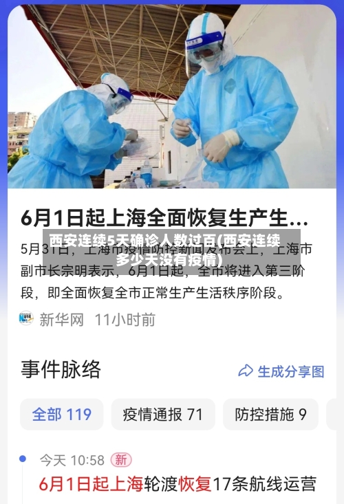 西安连续5天确诊人数过百(西安连续多少天没有疫情)