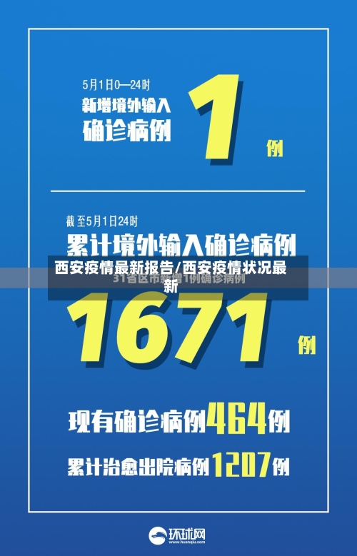 西安疫情最新报告/西安疫情状况最新-第2张图片